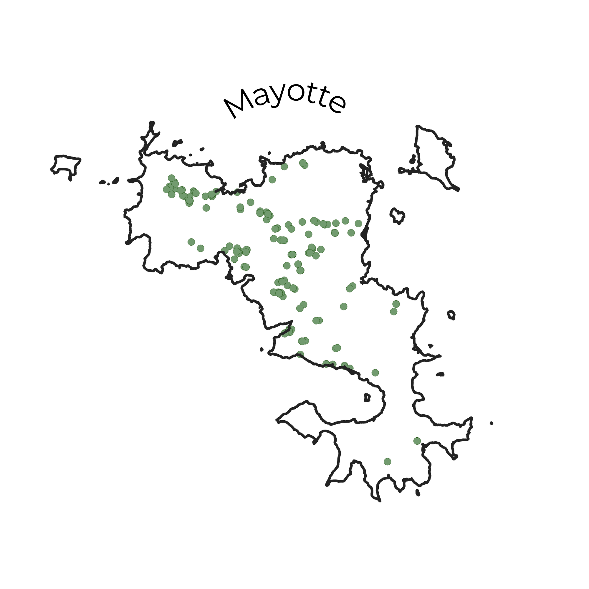 overview