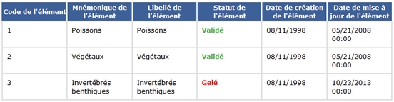 Modification des fiches "Nomenclatures" sous forme de tableau