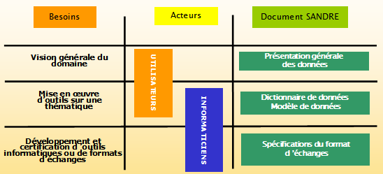 Missions du Sandre