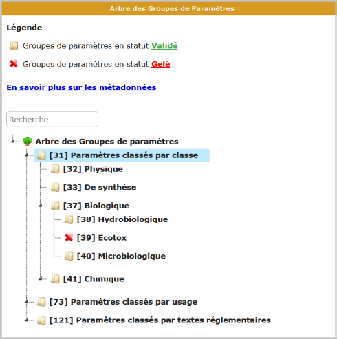 Arbre des Groupes de Paramètres