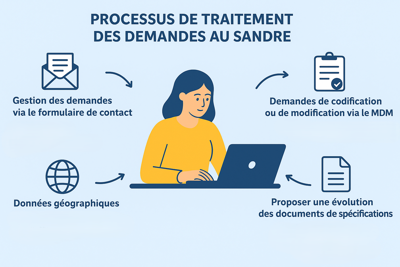 Image qui représente l'actualité